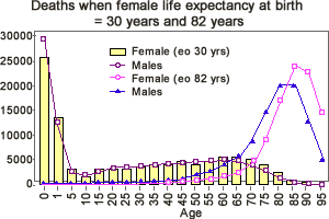 Force of mortality graph