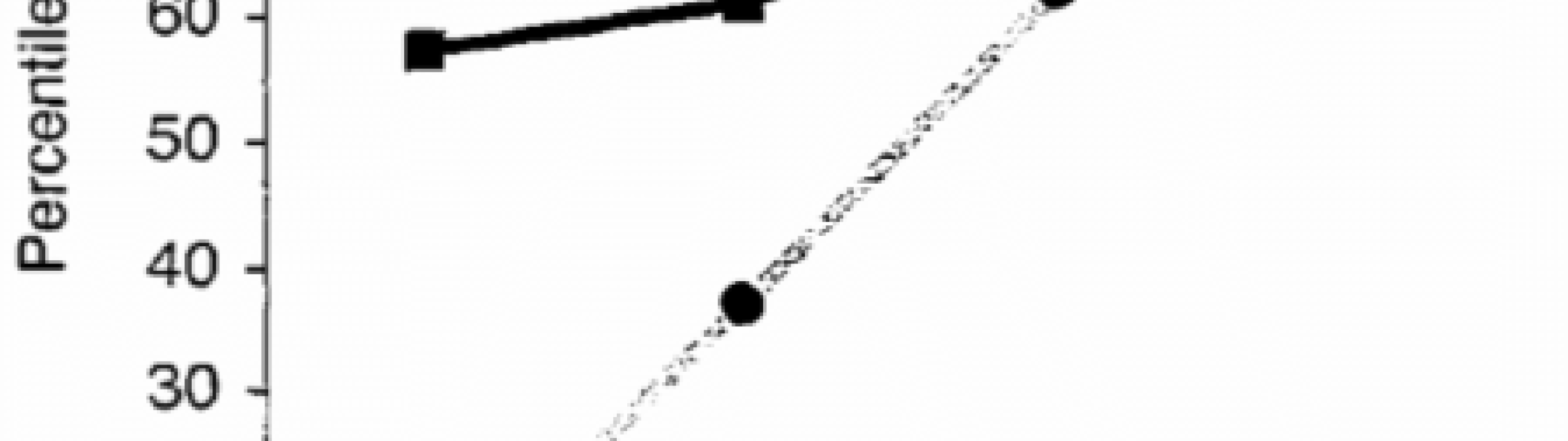 perceived-ability-to-recognize-humor-as-a-function-of-actual