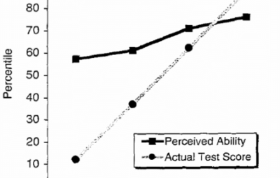 perceived-ability-to-recognize-humor-as-a-function-of-actual