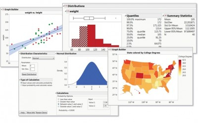Picture showing various graph that have been made using the JMP software